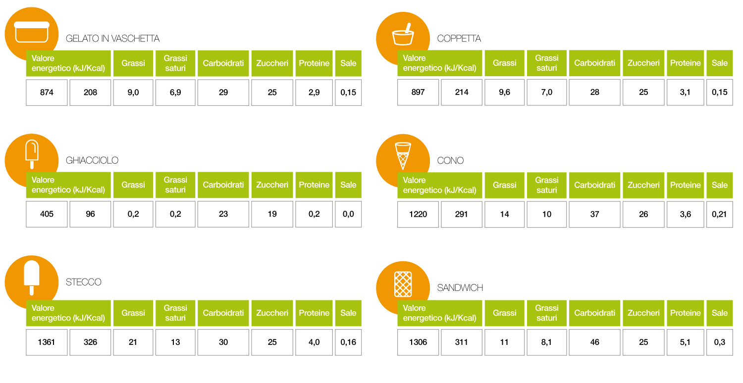 Tecnologia di produzione del gelato confezionato ...